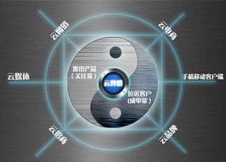 物联网时代下，赛亿科技与奥芯软件的电子方案创新之路