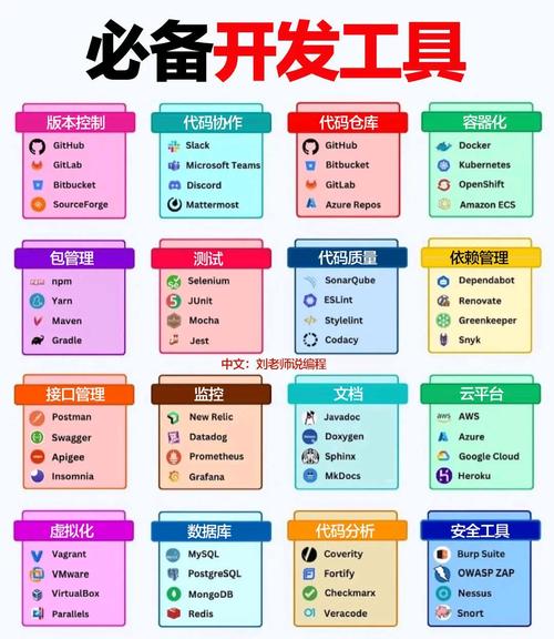 一图总结必备的顶级开发工具!